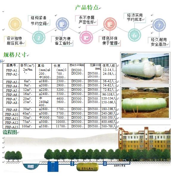 鲁甸玻璃钢化粪池